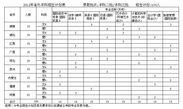 永利集团3044欢迎你